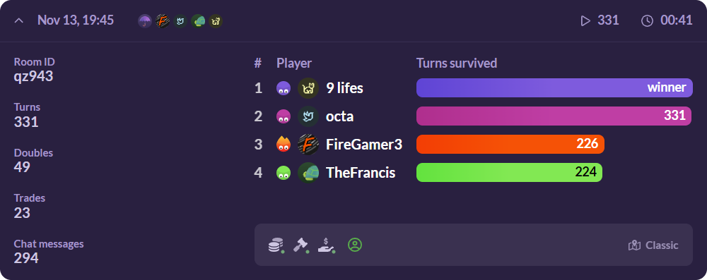 The First Richup Tournament - Results Are Here!